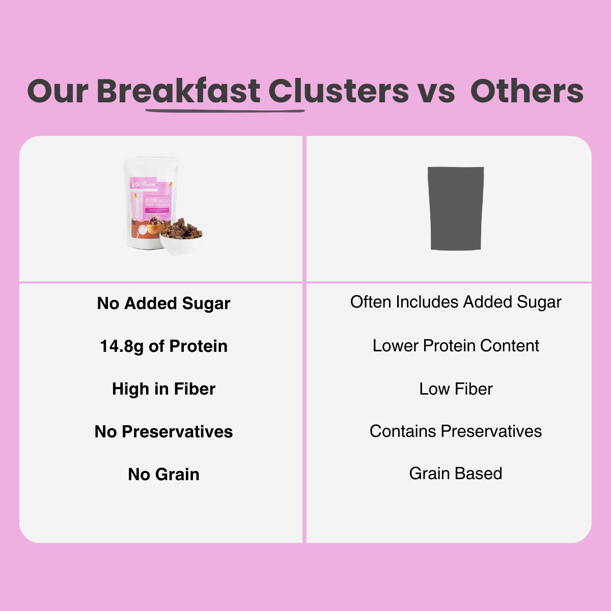 Clusters | Berry