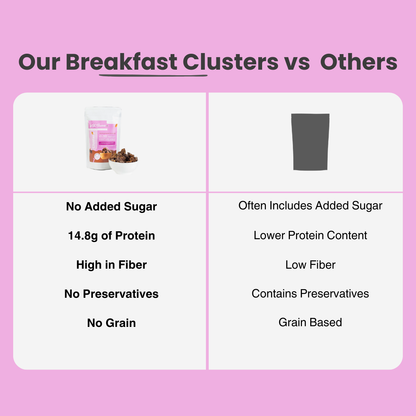 Clusters | Berry