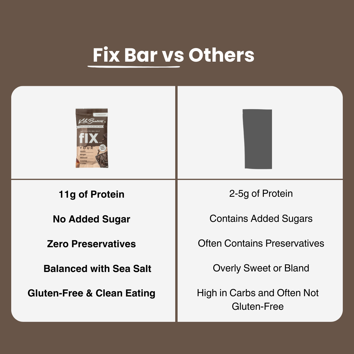 Fix Bar | Chocolate Sea Salt | Pack of 6