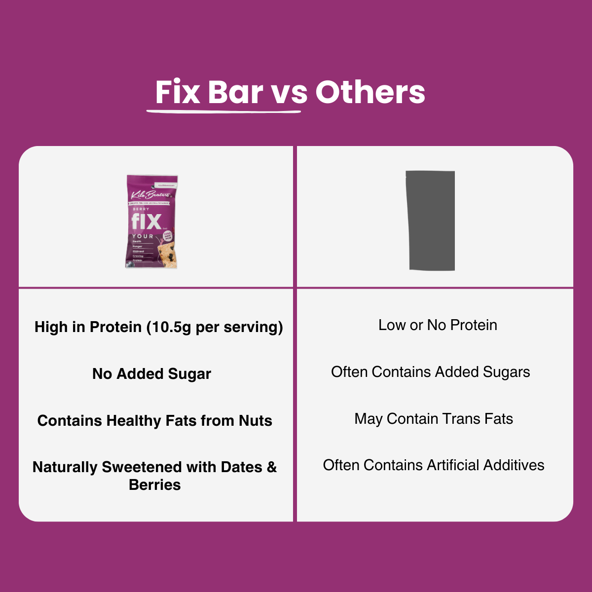 Fix Bar | Berry Bar | Pack of 6